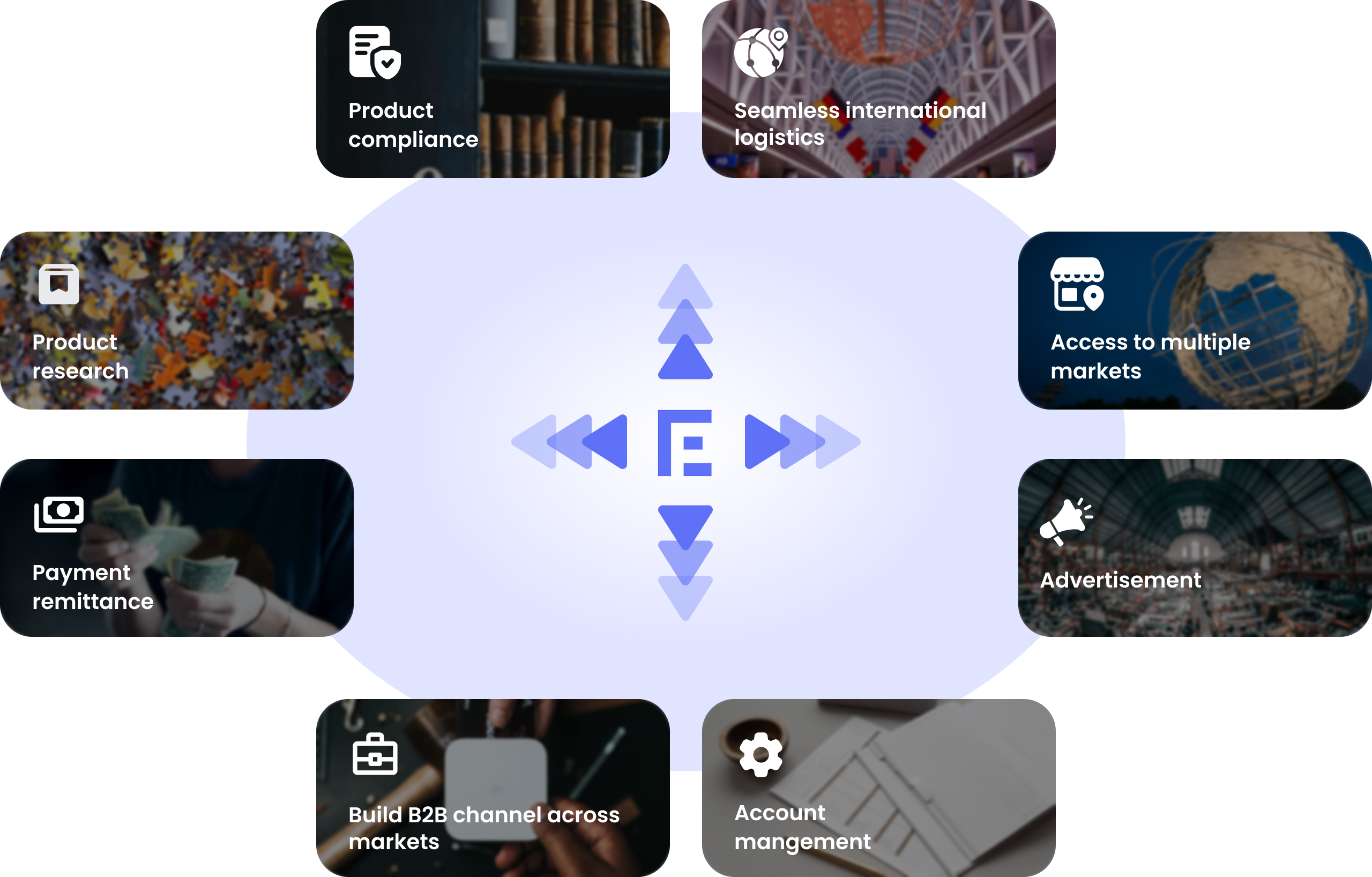 Service Image